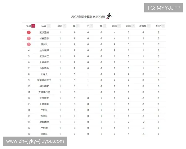 中超联赛历年积分榜汇总与赛季表现趋势分析